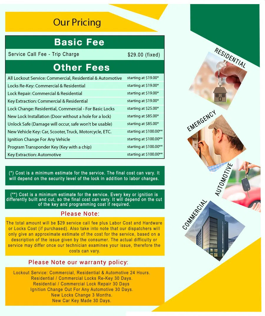 Clinton Locksmith Service Clinton, MD 301-242-9828